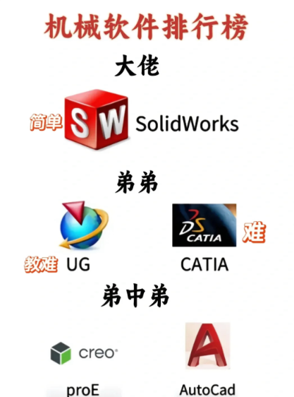 creo7.0英文如何修改为中文界面